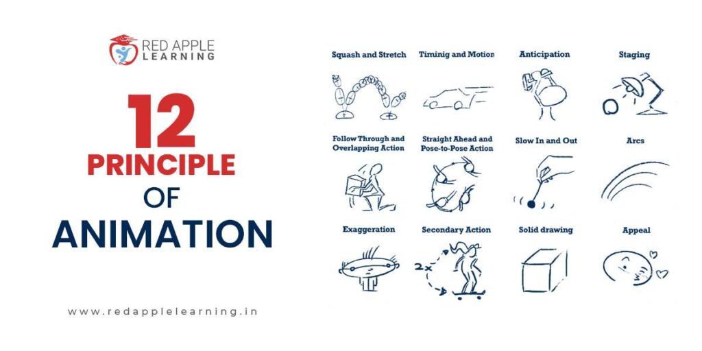 List of Disney’s 12 Principles of Animation You Need to Know