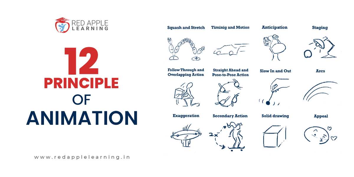 List of Disney’s 12 Principles of Animation You Need to Know