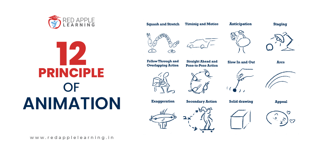 List of Disney's 12 Principles of Animation you Need to Know
