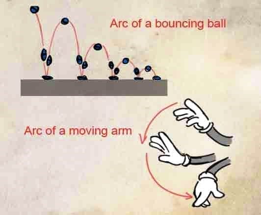List Of Disney s 12 Principles Of Animation You Need To Know