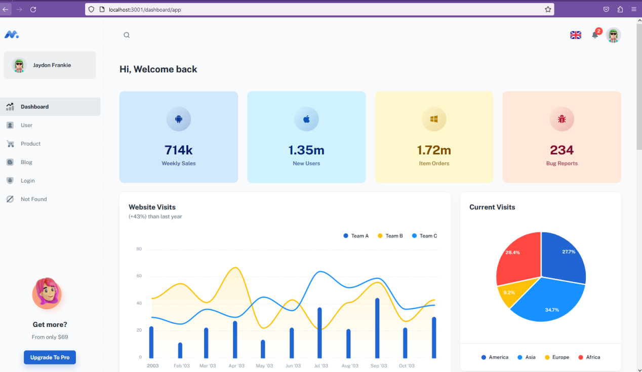 How to Create a Simple Website Using React.JS? Red Apple Learning