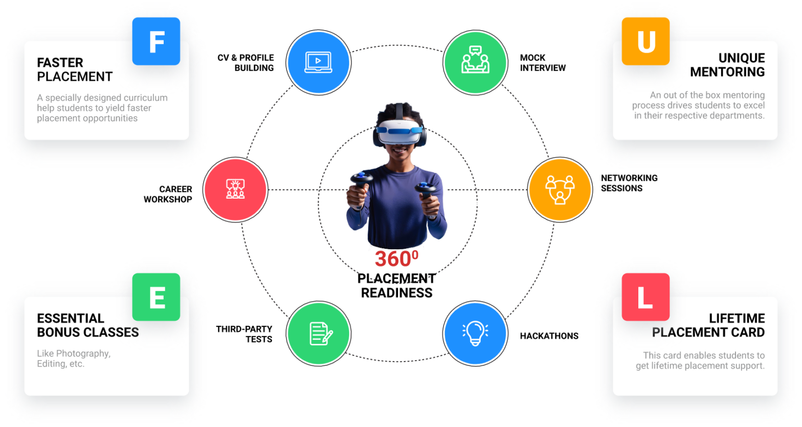 Red Apple Learning | Graphic, Game & Animation Courses