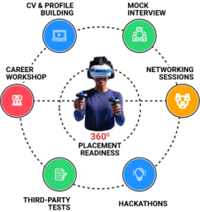 Red Apple Learning | Graphic, Game & Animation Courses