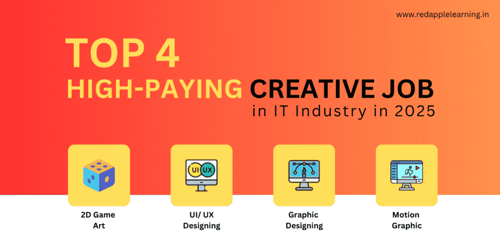 4 High Paying Creative Jobs in IT Industry In 2025